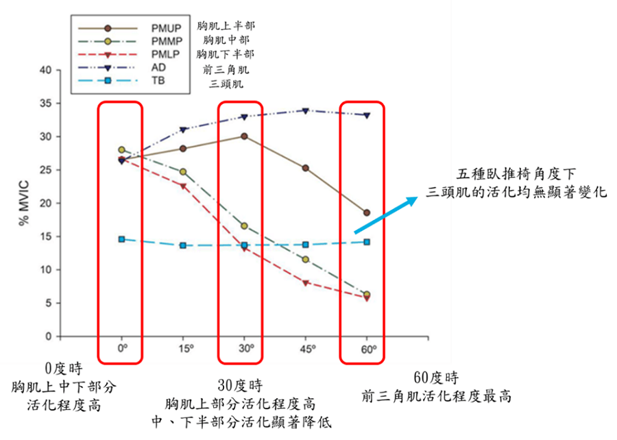 資料來源: International Journal of Environmental Research and Public Health, 17(19), 7339.