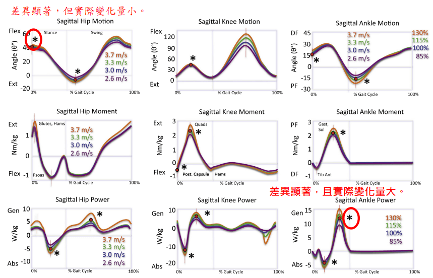 圖片來源: Journal of Biomechanics, 71, 167-175.