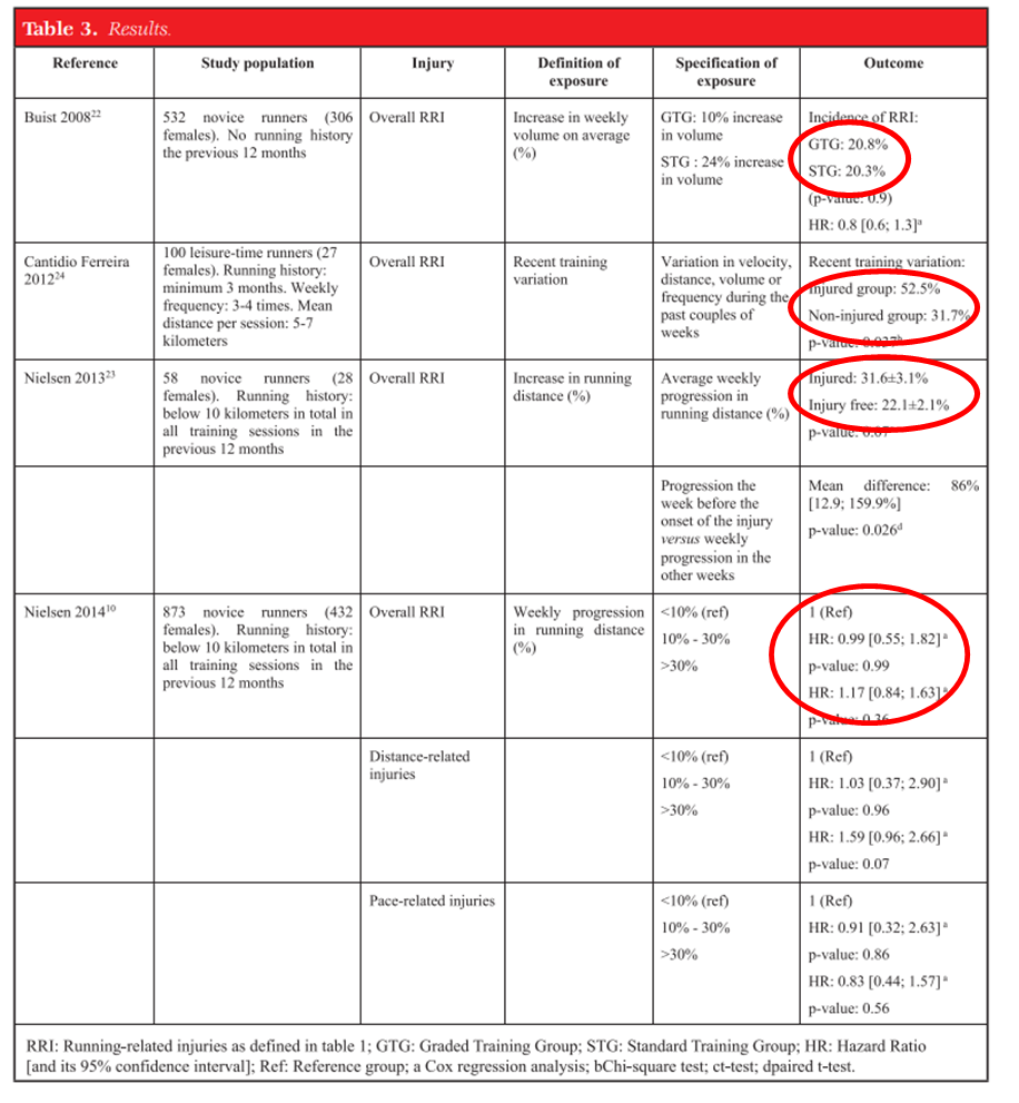 圖片來源: International Journal of Sports Physical Therapy, 13(6), 931.