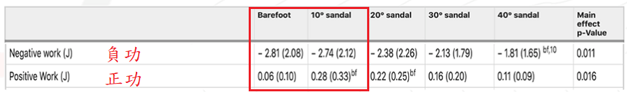 圖片來源：Scientific Reports, 10(1), 14643.