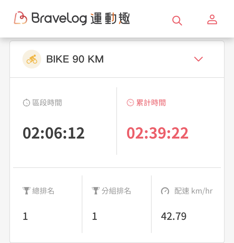 成績來源：運動趣BraveLog