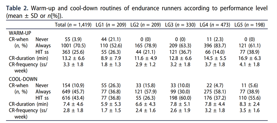 圖片來源: International Journal of Performance Analysis in Spor圖片來源: International Journal of Performance Analysis in Sport, 19(1), 102-109.t, 19(1), 102-109.