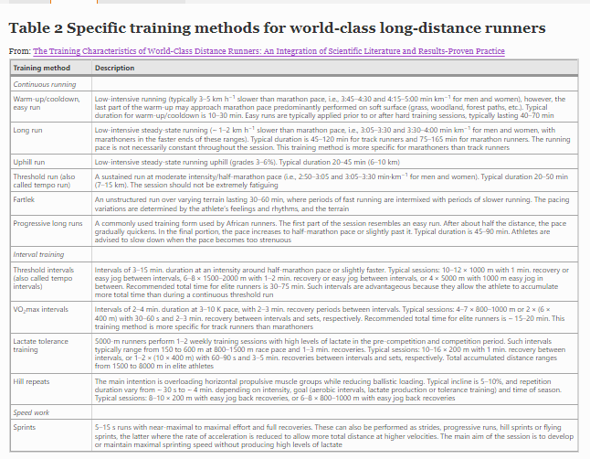 圖片來源：https://sportsmedicine-open.springeropen.com/articles/10.1186/s40798-022-00438-7/tables/2