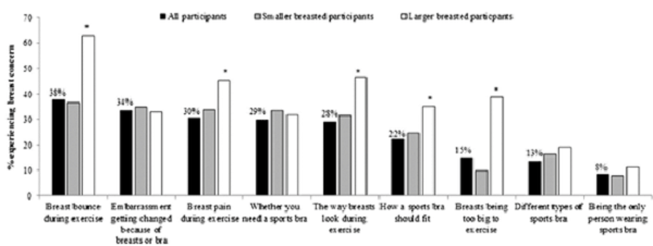 圖片來源: Journal of Adolescent Health, 58(2), 167-173.