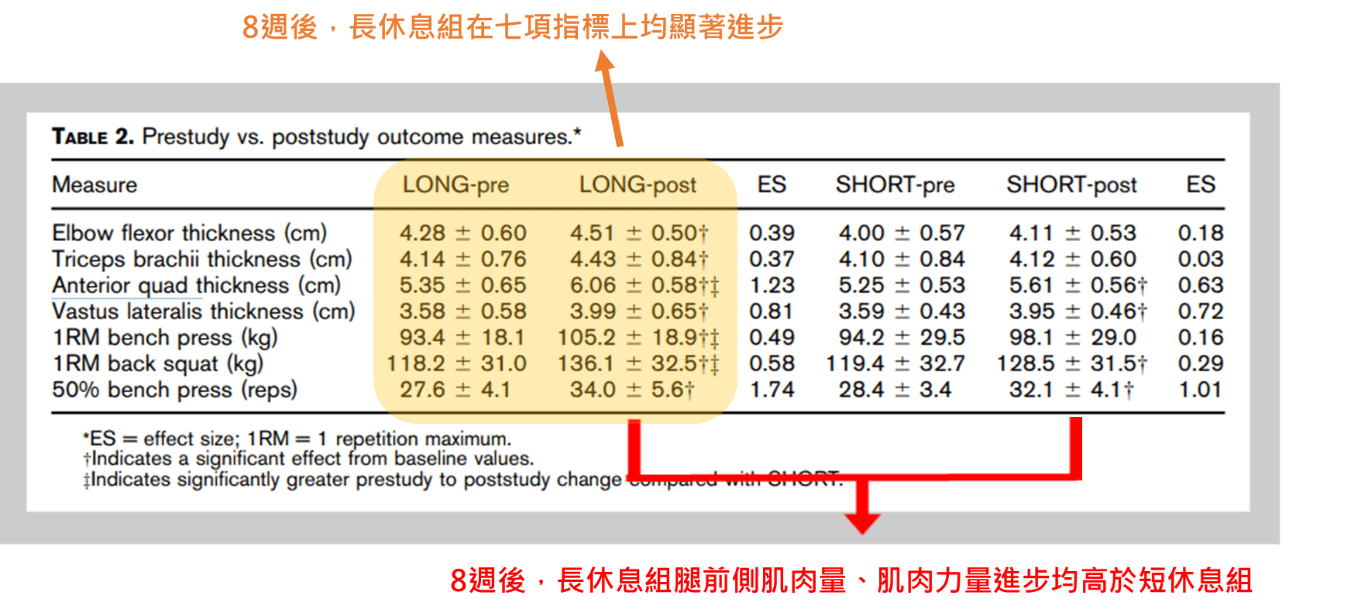 資料來源: Journal of Strength and Conditioning Research, 30(7), 1805-1812.