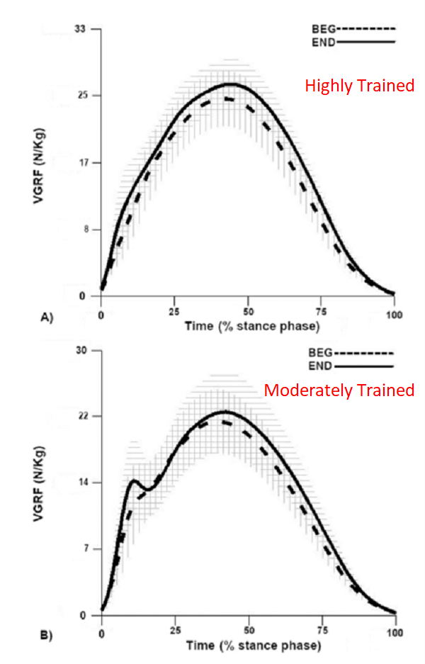 圖片來源: Gait & Posture, 91, 240-246.