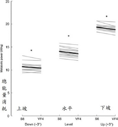 圖片來源: Journal of Sport and Health Science, S2095-2546(21)00111-3.