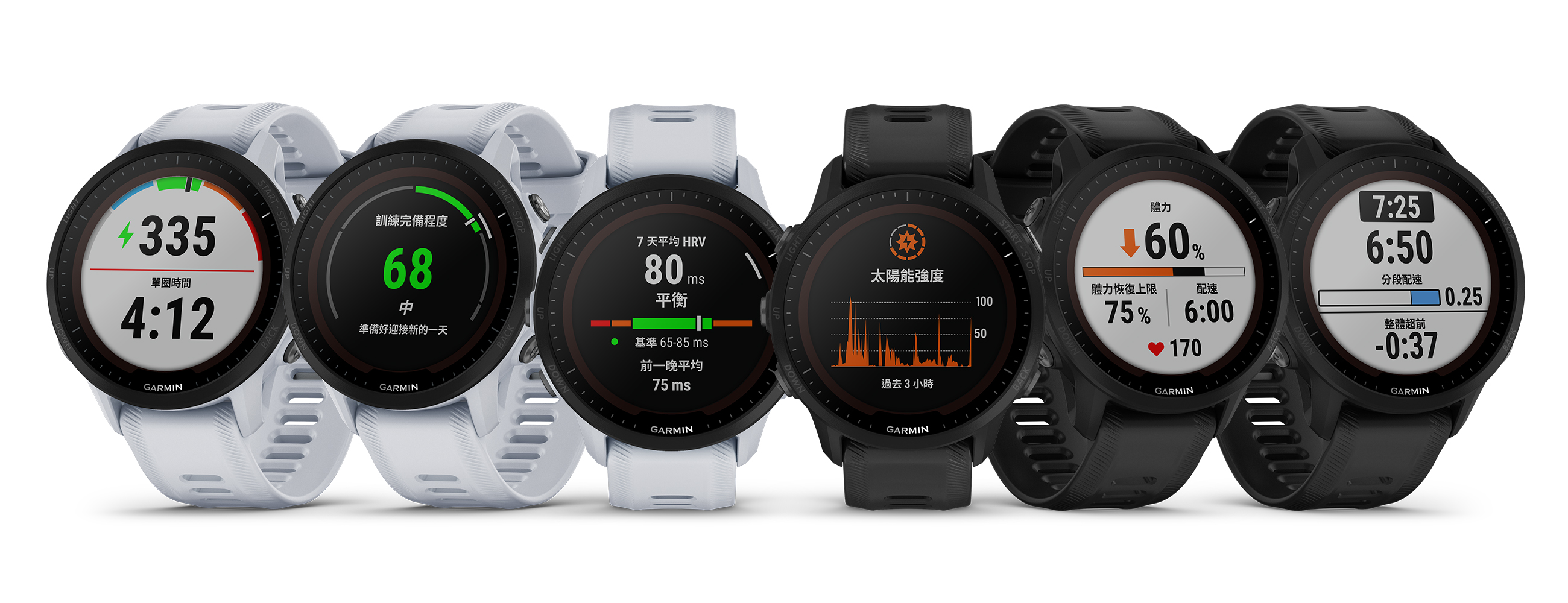 Garmin推出業界首款太陽能智慧跑錶Forerunner 955，搭載觸控螢幕，內建Multi-Band GNSS多頻定位，同時新增多項進階功能及生理狀態指標數據