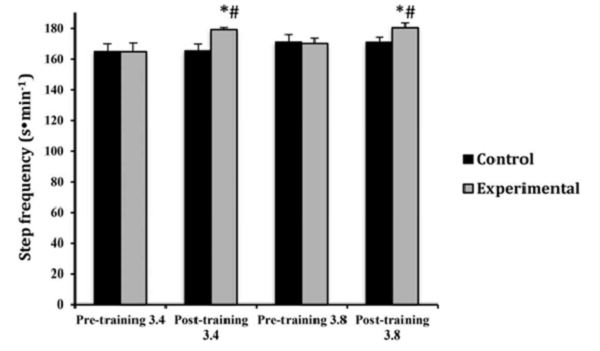 圖片來源: Journal of Strength & Conditioning Research, 35(9), 2511-2517.