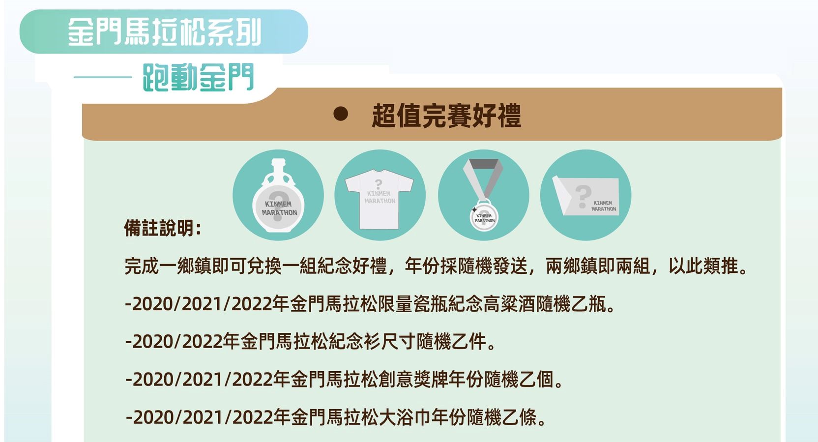 資料來源:金門馬拉松