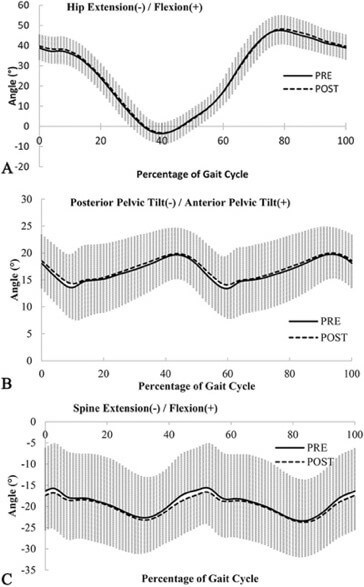 圖片來源: Journal of Strength and Conditioning Research, 33(12), 3338–3344