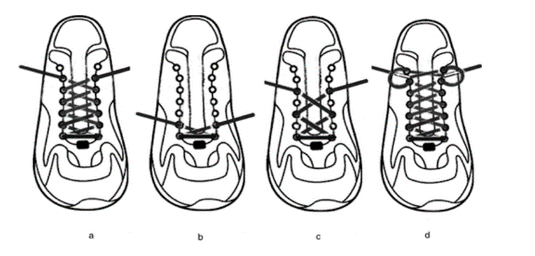 出處：Journal of Sports Sciences, 27(3), 267-275