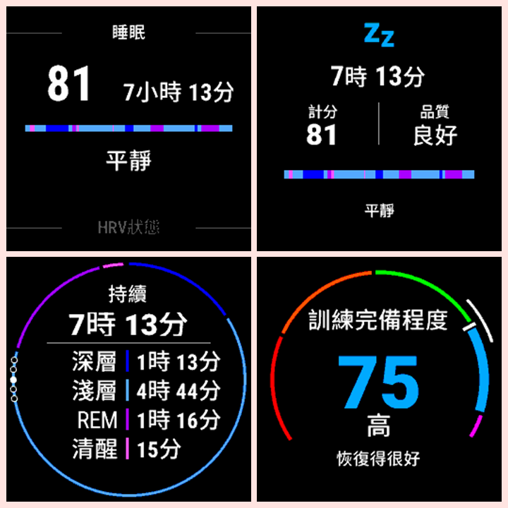 (睡眠恢復得宜，訓練完備程度分級分數較高)