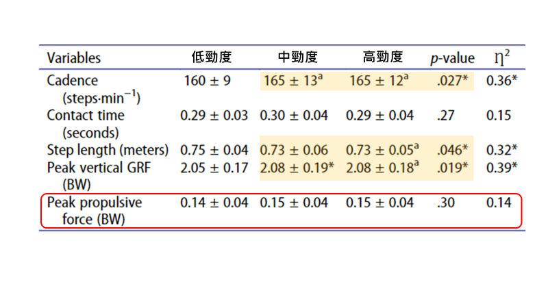 圖片來源: Research Quarterly for Exercise and Sport, 1-11.