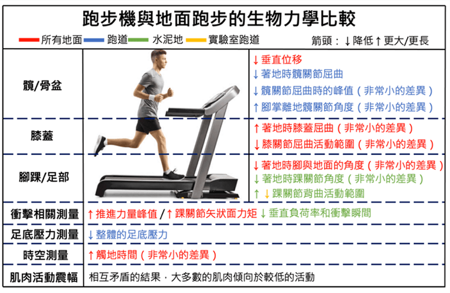 圖文內容來源：Sports Medicine, 50(4), 785-813