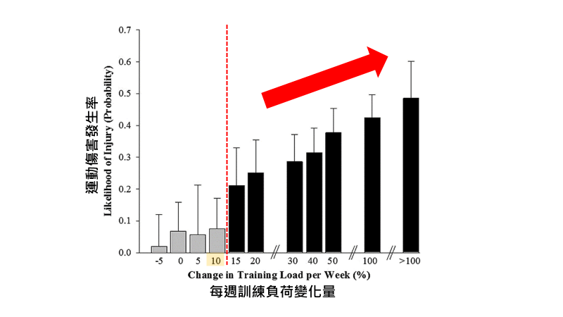 圖片來源: British Journal of Sports Medicine, 50:273–80.