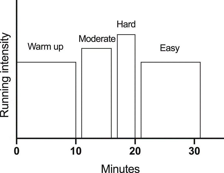 RABIT測試 資料來源: European Journal of Sport Science, 20(4), 437–443