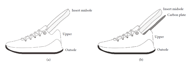 左圖鞋子為控制組(勁度較低)，右圖鞋子為加入碳板後實驗組(勁度較高)