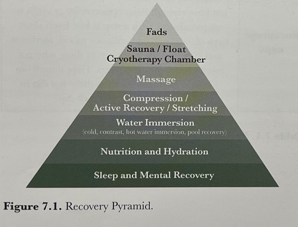 Endurance Training - Science and Practice (2nd edition) chapter 7