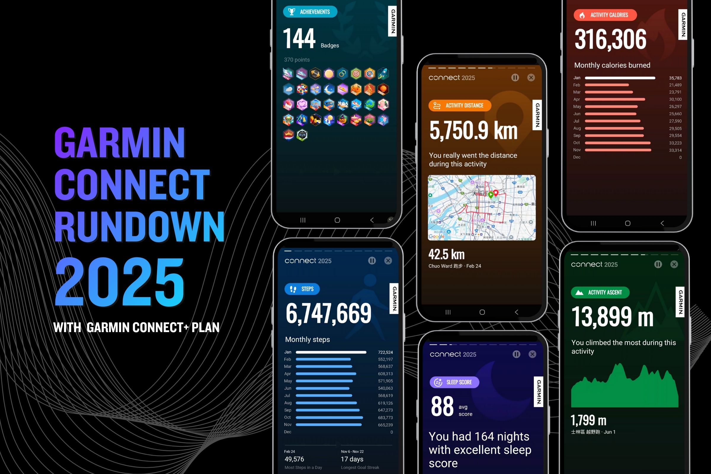 Garmin Connect 年度回顧整合全年度生理指標與運動資訊，協助使用者挑戰 2026 年健康新目標。