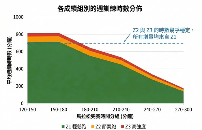 圖片來源：撰文者以gemini繪製