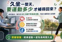 久坐一整天 要跑步運動多少才補得回來?